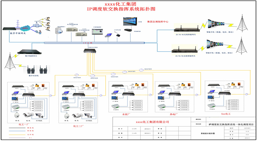 典型化工集團案例